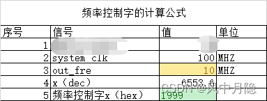 具于xilinx FPGA的可动态配置DDS频率控制字的DDS IP核使用例程详解