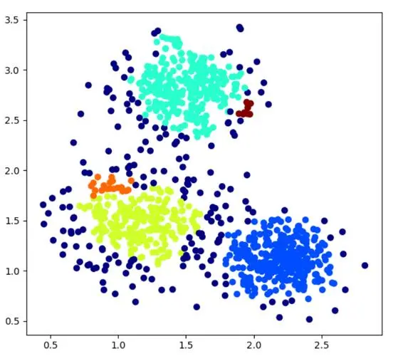 <span style='color:red;'>机器</span>学习<span style='color:red;'>系列</span>——（<span style='color:red;'>二</span>十）密度聚类