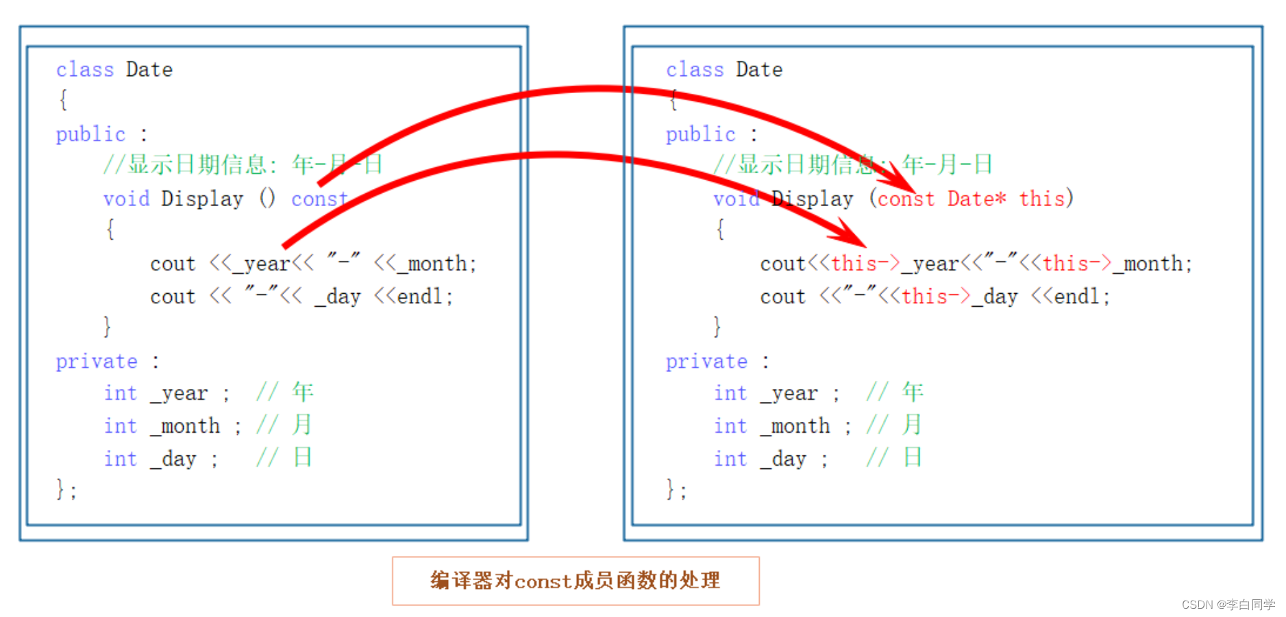 C++从入门到精通——类和对象(中篇)