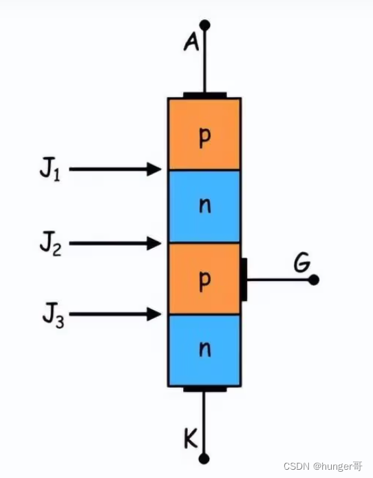 晶闸管具有三个pn结