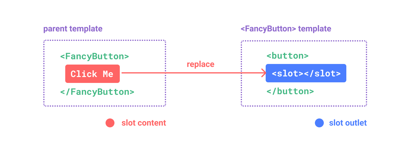 学习<span style='color:red;'>VUE</span><span style='color:red;'>3</span>——<span style='color:red;'>组件</span>（<span style='color:red;'>二</span>）