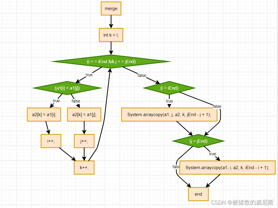 java-数据结构与算法-02-数据结构-01-数组
