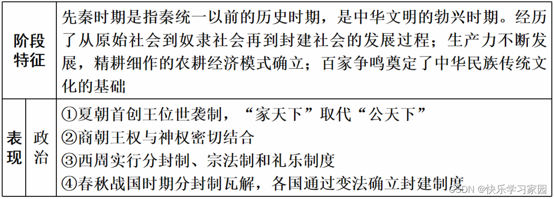 高中历史知识_高中历史知识竞赛题库及答案_高中历史知识竞赛题