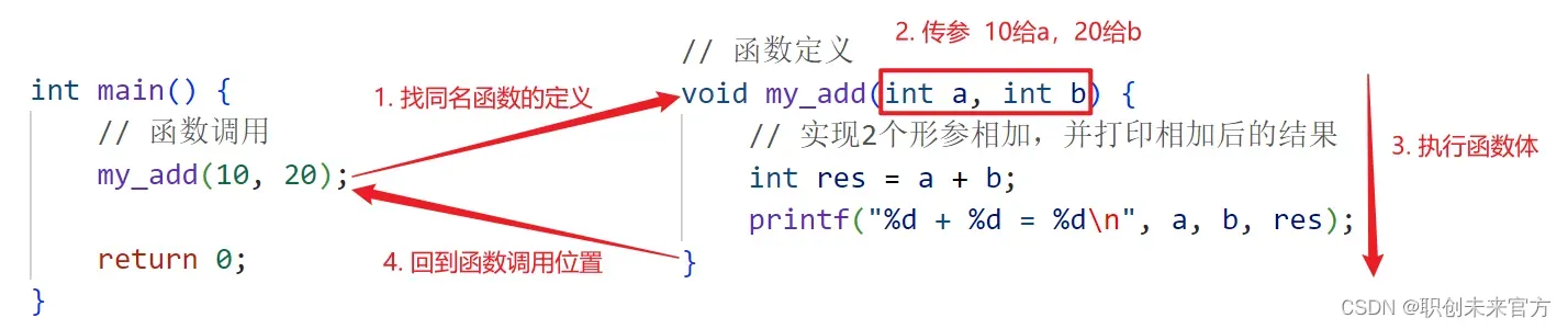 大话C语言：第18篇 函数