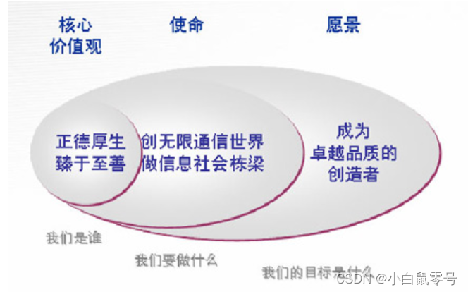 中国移动校园招聘相关笔试题整理