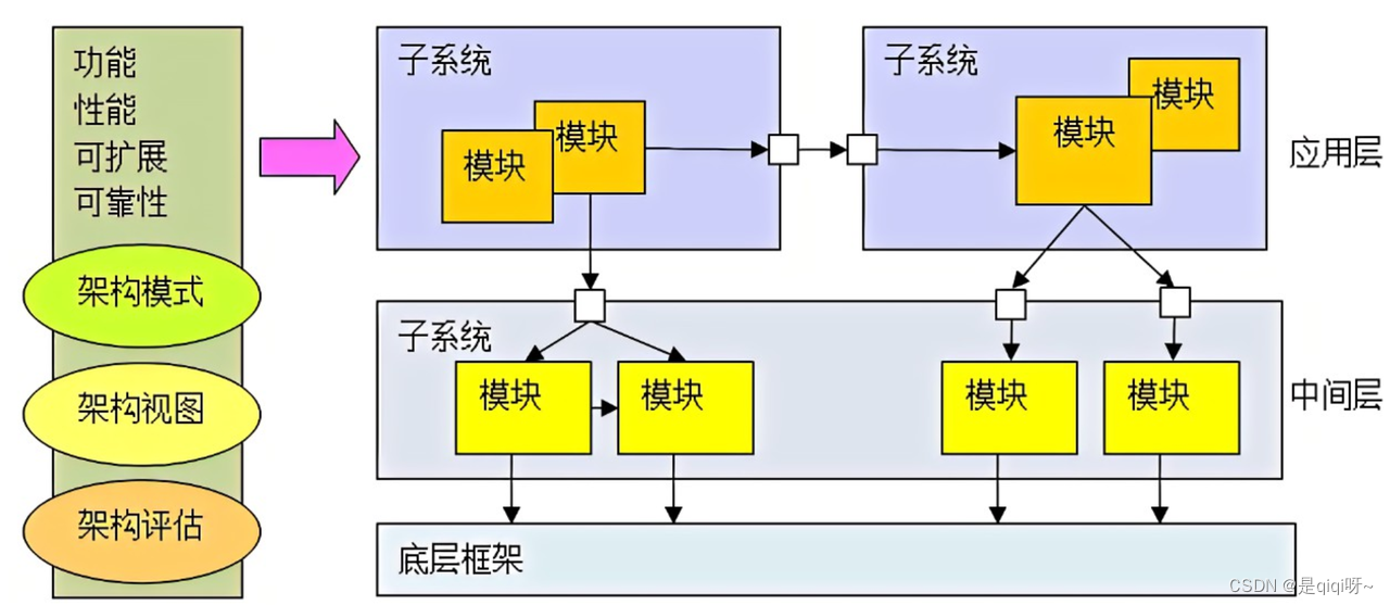 软件架构搞好了，还用担心代码可读性差？