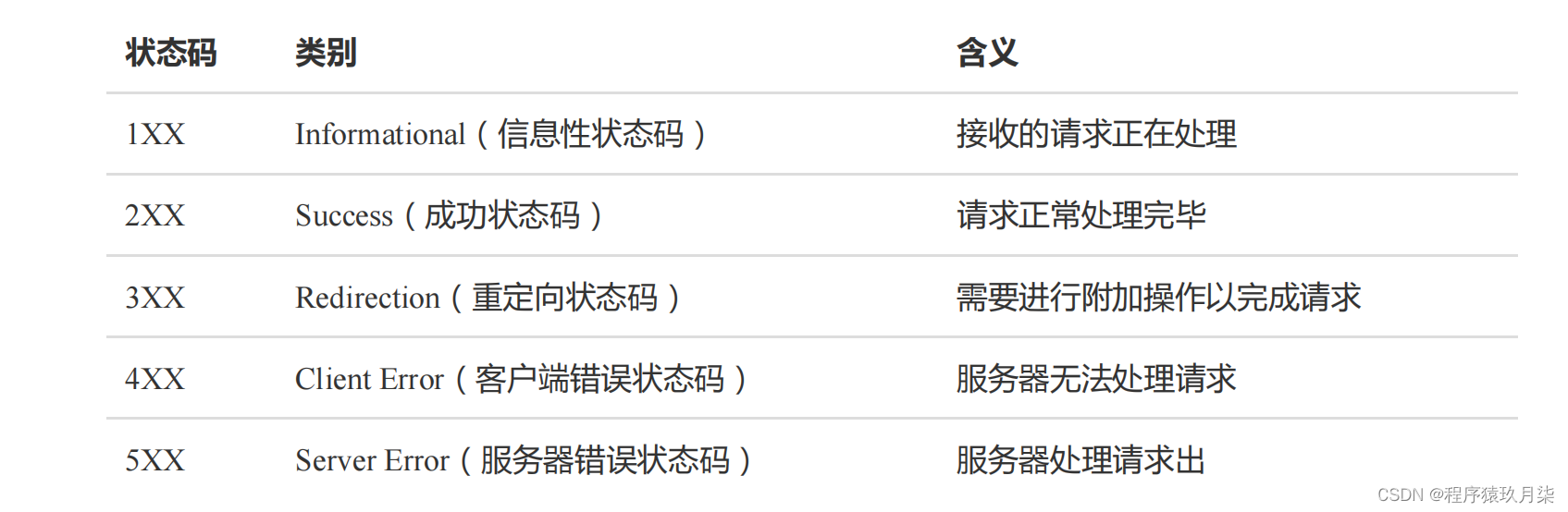 嵌入式软件工程师面试题——2025校招社招通用(计算机网络篇)（三十二）