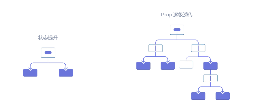 React基础语法整理