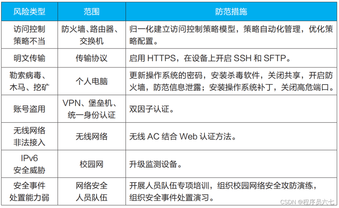 学校安全信息报告_学校信息安全教育平台_信息安全学校