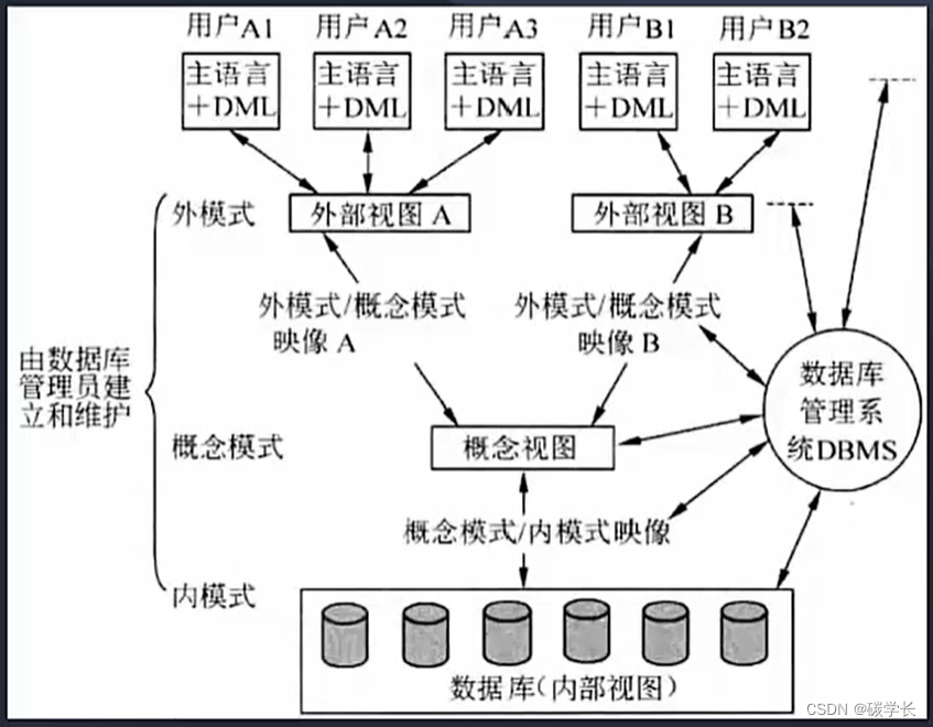 计算机<span style='color:red;'>系列</span>之<span style='color:red;'>数据库</span>技术