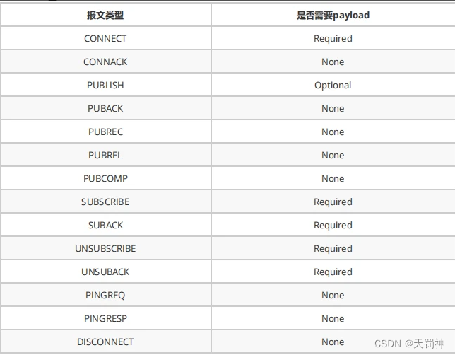 网络篇04 | 应用层 mqtt（物联网）