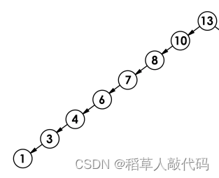 【数据结构】二叉搜索树的原理及其实现