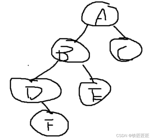 从零开始学数据结构系列之第三章《后续线索二叉树线索化理论》