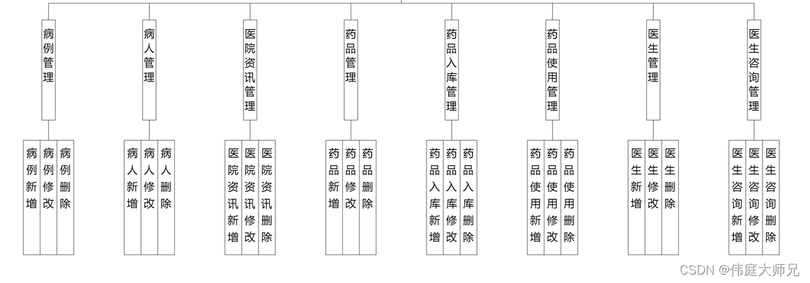 城乡居民基本医疗信息管理系统|基于Springboot的城乡居民基本医疗信息管理系统设计与实现(源码+数据库+文档)