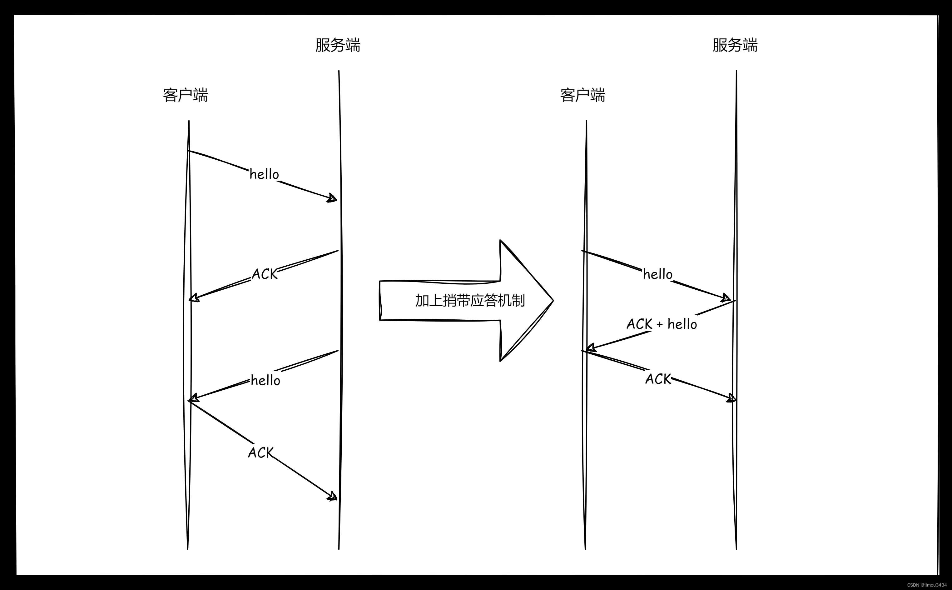 网络传输层