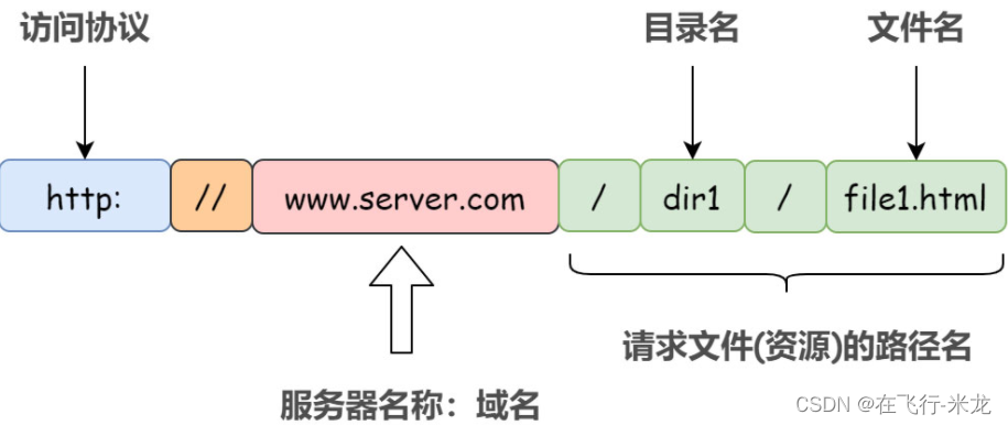 Web服务器基础