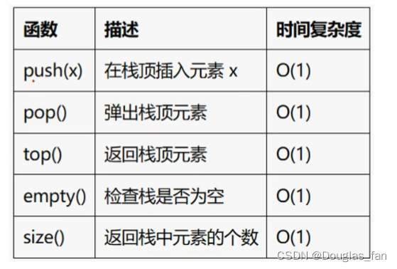 C++学习：stack