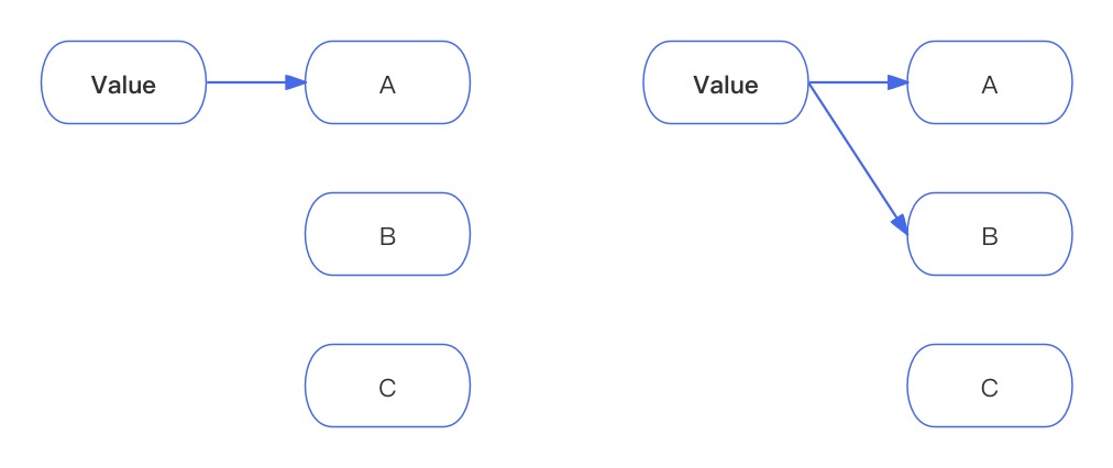 React18源码: React调度中的3种优先级类型和Lane的位运算