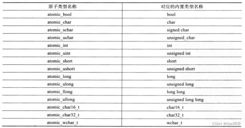 C11 lambda、线程库、包装器