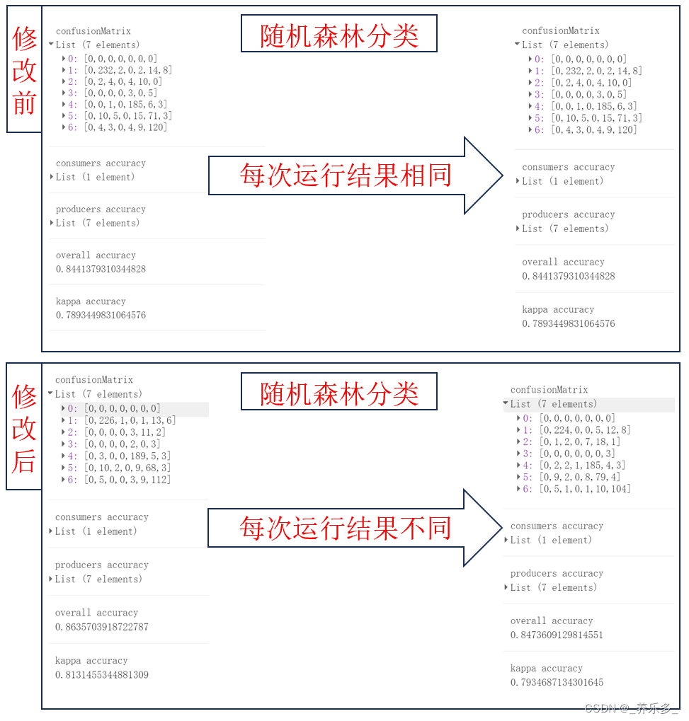 GEE：如何解决随机森林分类器的确定性伪随机性？使得每次运行结果（OA、Kappa和混淆矩阵等）不一样