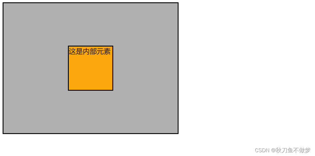 CSS定位（如果想知道CSS有关定位的知识点，那么只看这一篇就足够了！）