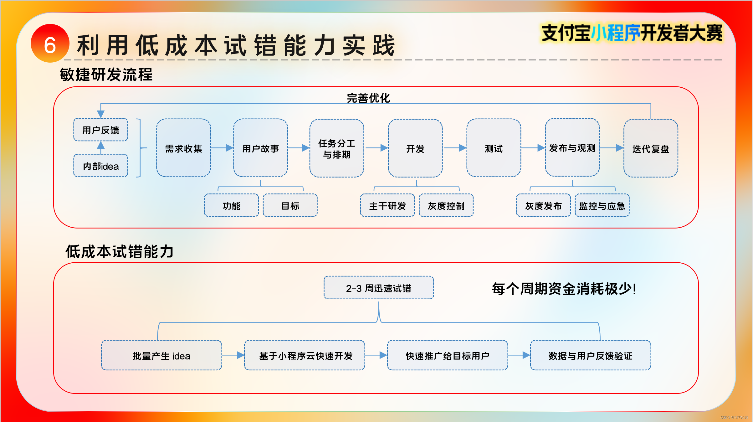 【产品与技术双视角】初创团队利用小程序云基础设施“低成本试错”