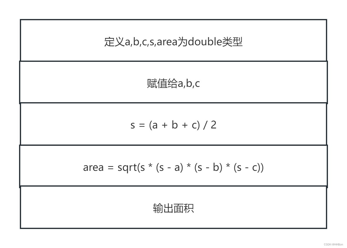 求三角形面积（C语言）