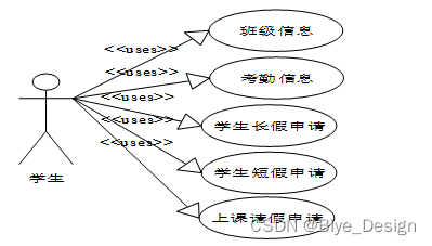 基于springboot的高校全流程考勤系统-计算机毕业设计源码27637