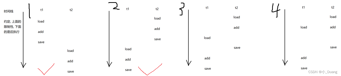 JavaEE之线程（4）——线程安全、线程安全的原因，synchronized关键字