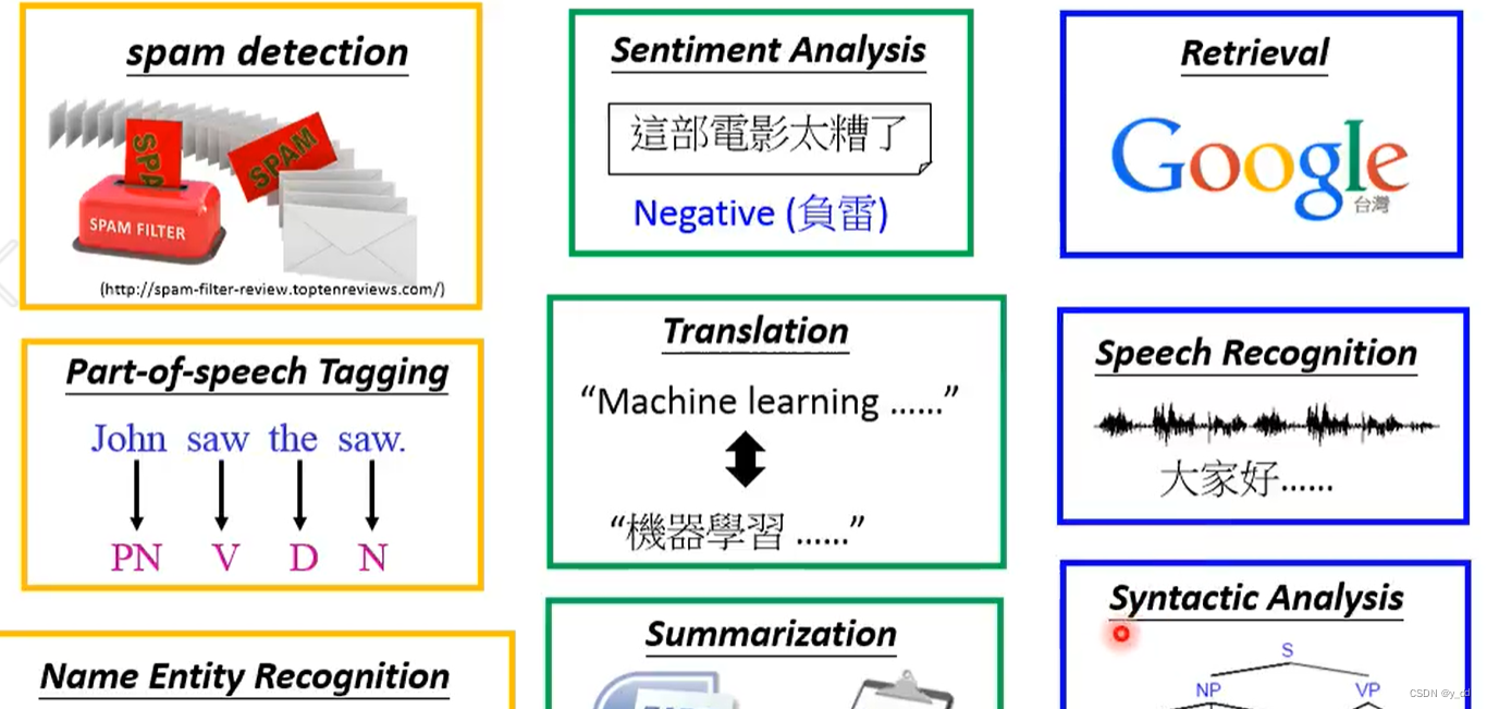 【NLP 自然语言处理(一)---词向量】