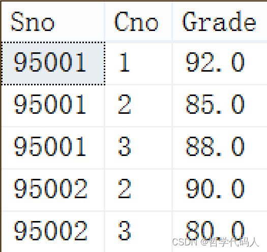 SQL嵌套查询和集合查询