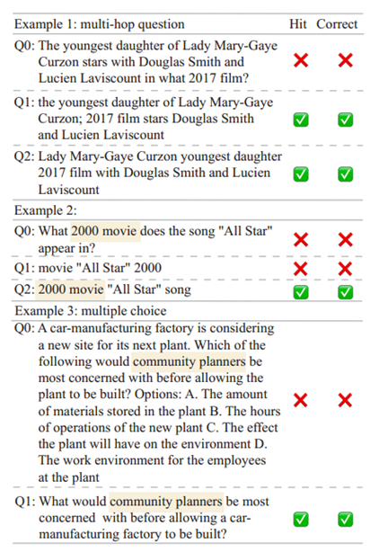  Query Rewriting for Retrieval-Augmented Large Language Models