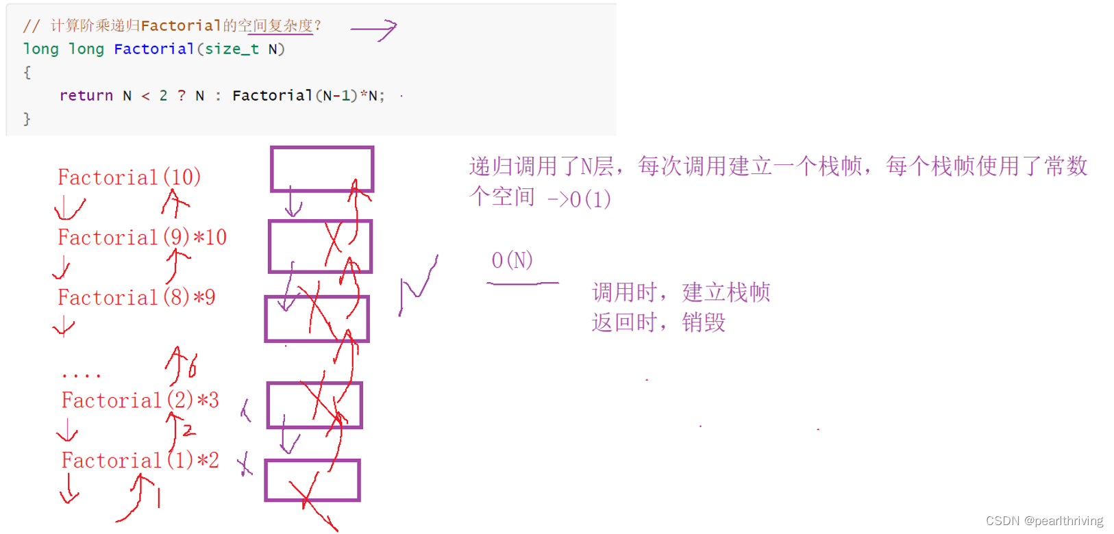 了解时间复杂度和空间复杂度