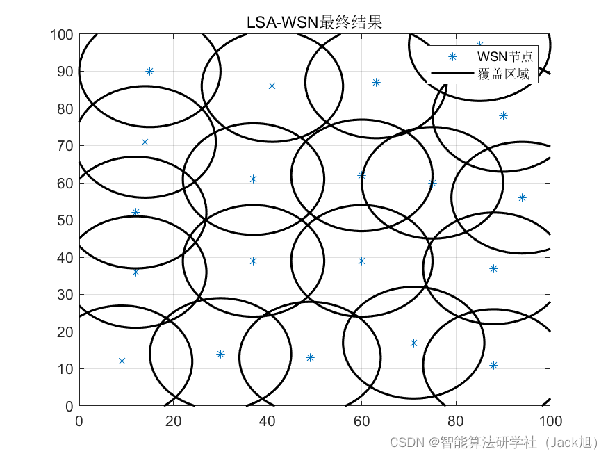 智能优化算法应用：基于闪电搜索算法无线传感器网络(WSN)覆盖优化 - 附代码