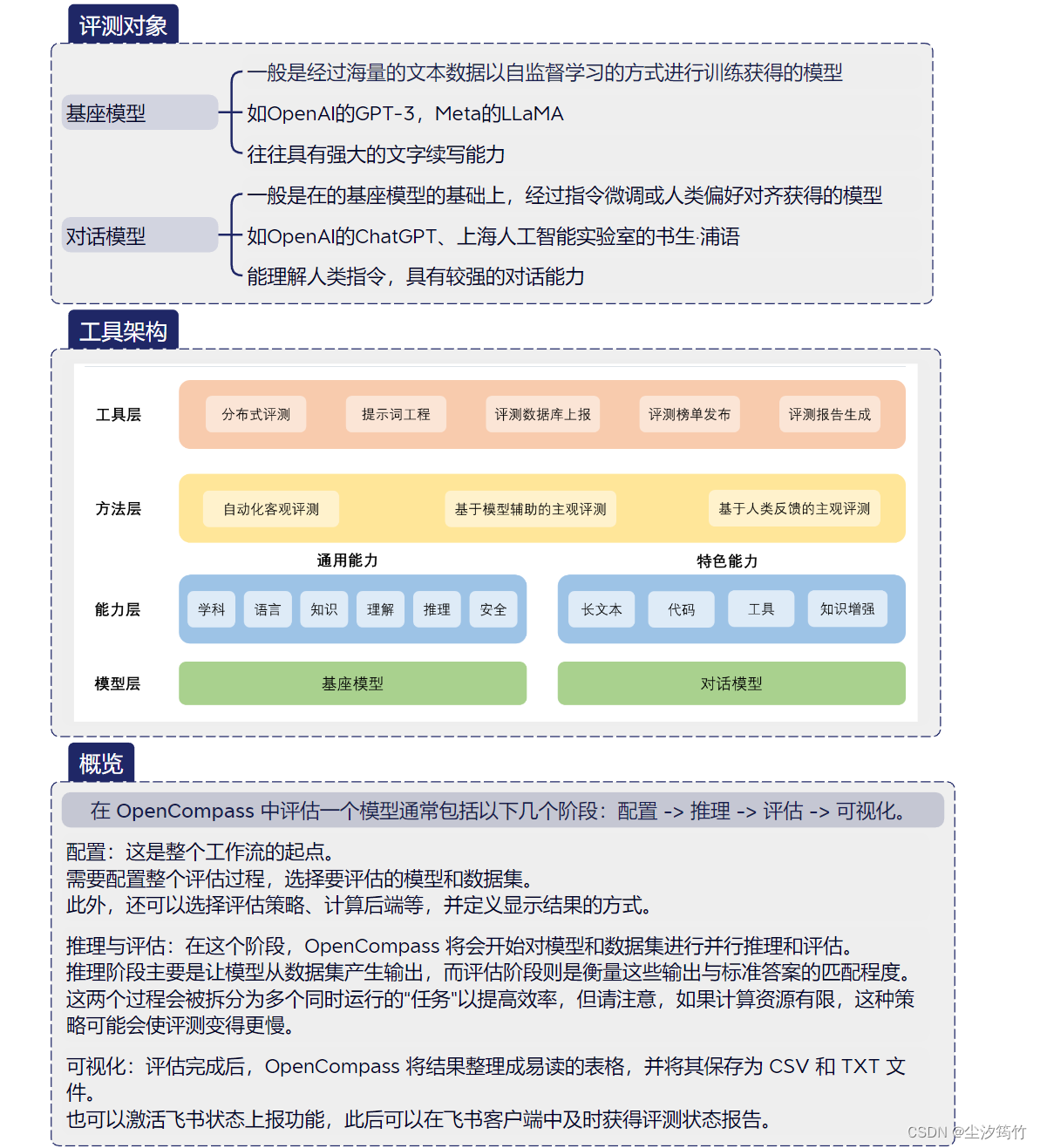 【OpenCompass 大模型评测】学习笔记