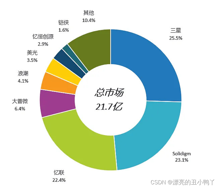 服务器测试之硬盘规格扫盲贴