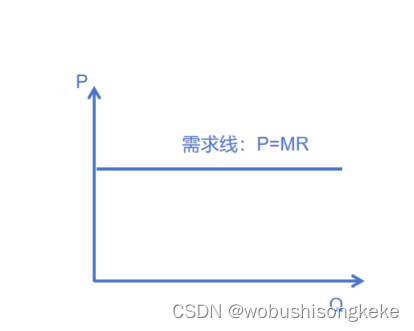 完全竞争市场厂商需求曲线