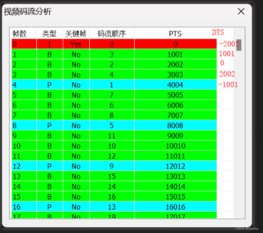 ffmpeg编解码——数据包（packet）概念（如何正确处理数据包中的显示时间戳pts与解码时间戳dts关系？）