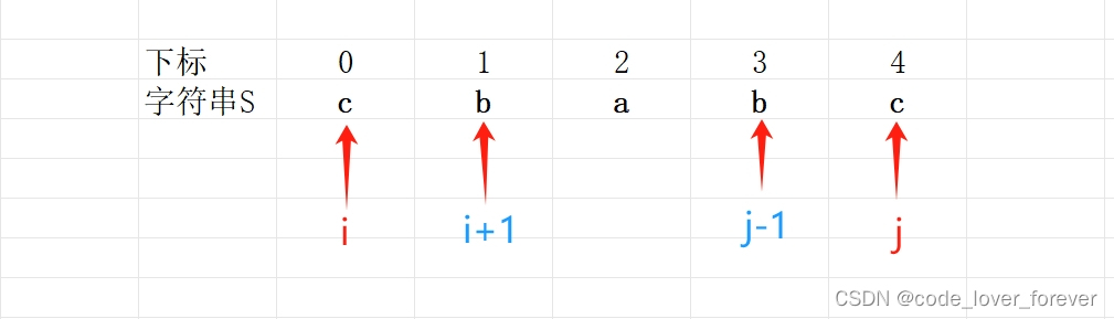 Leetcode刷题笔记——动态规划之子序列问题篇