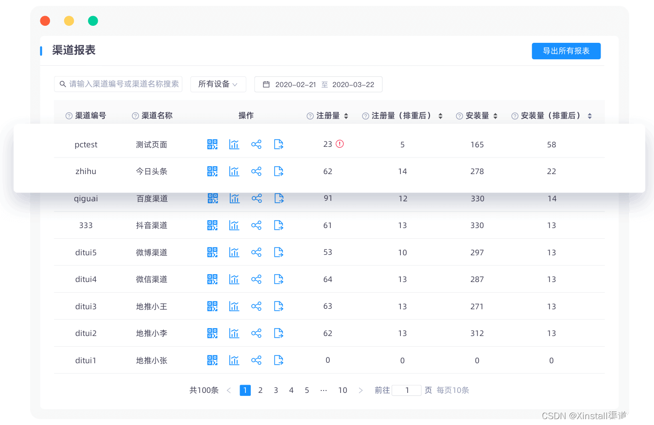 投放效果难衡量？如何精准提升ROI