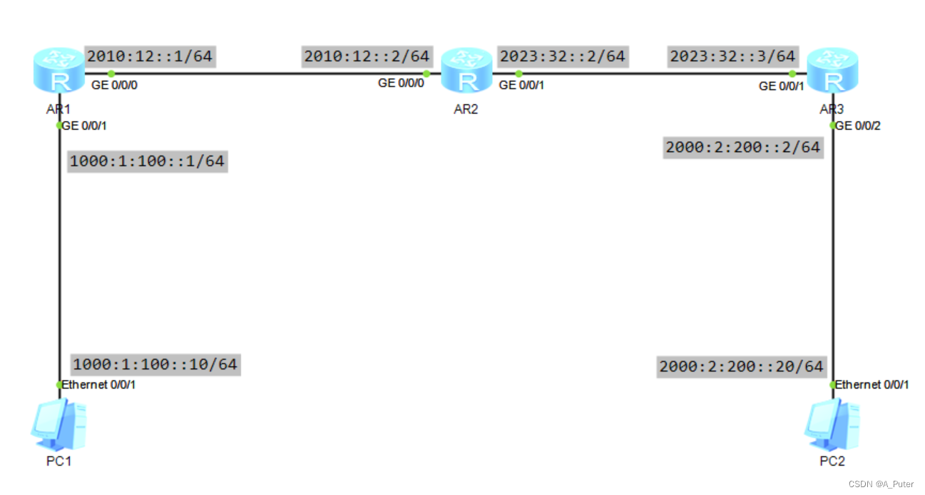 IPv6路由协议---IPv6静态路由