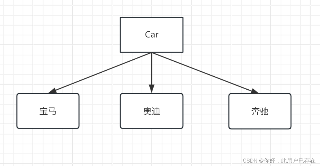 c++设计模式之装饰器模式