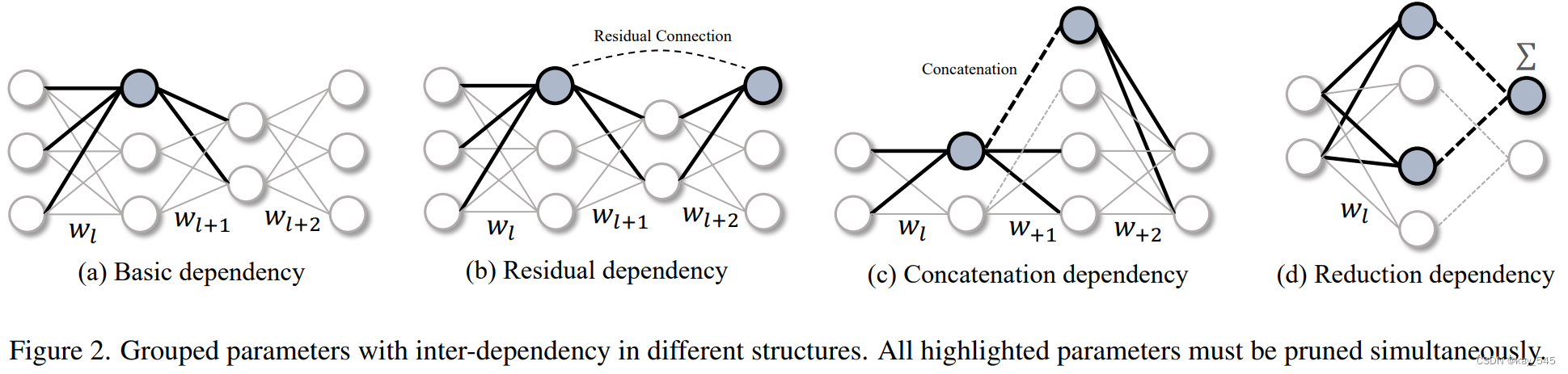 <span style='color:red;'>Yolov</span><span style='color:red;'>8</span><span style='color:red;'>模型</span>用torch_pruning<span style='color:red;'>剪枝</span>