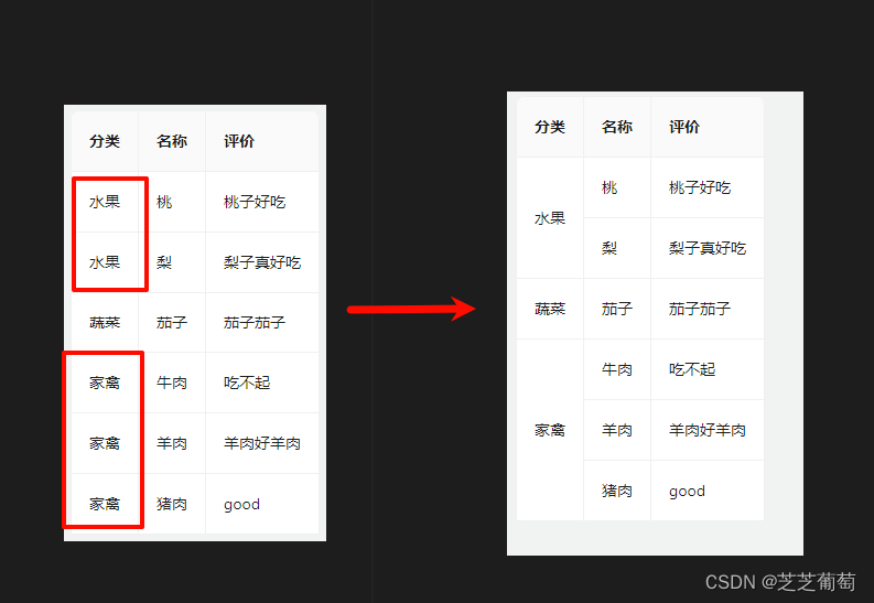 antd Table 动态数据 合并单元格（合并行）