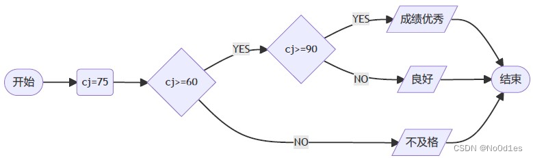 GESP Python编程二级认证真题 2024年3月