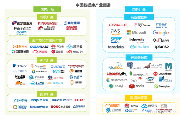 MYSQL概述