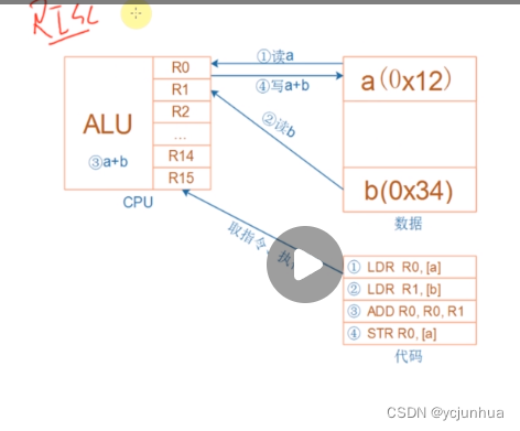 ARM架构学习笔记2-汇编