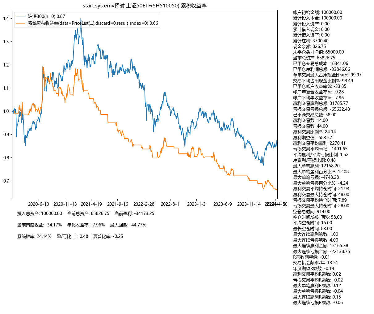 Hikyuu教程：简单波动率（EMV）择时交易系统的构建与实现