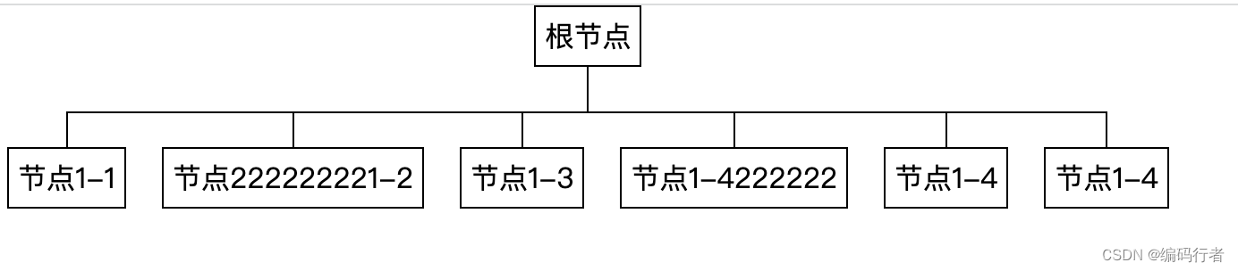 Vue3 组合式实现 带连接线的Tree型 架构图（一级树形图）