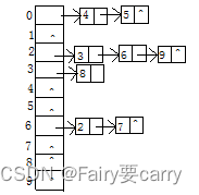 数据结构与算法第四套试卷（青科大）